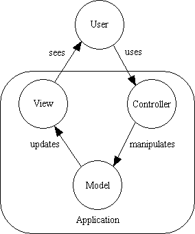 model-view-controller-01 (3K)