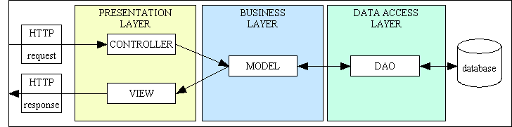 java2ee