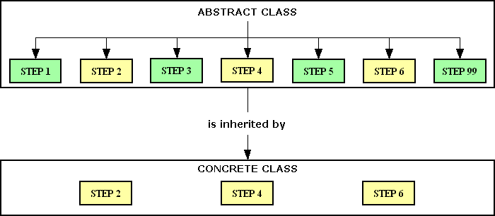 template-method-002 (2K)